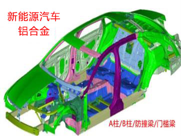 新能源汽車鋁件鋸切方案