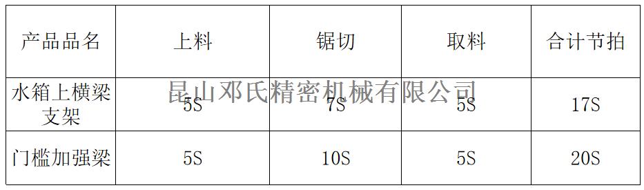 DS4-STR400設備結構說明4